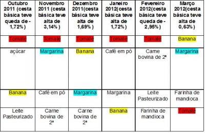 Tabela cesta bsica