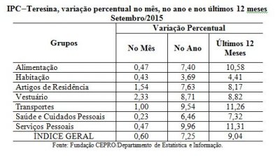 TABELA IPC SETEMBRO